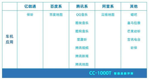 软硬件一体自主研发，中国品牌汽车崭露头角 CC 1000T智能座舱评测中的教育软硬件研发启示