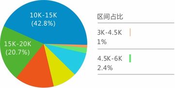 ios培训课程,移动研发培训机构 千锋教育